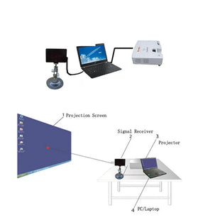 Tableau Blanc Numérique Interactif USB - Pizarras Aulas - Digital Store Tableau blanc interactif