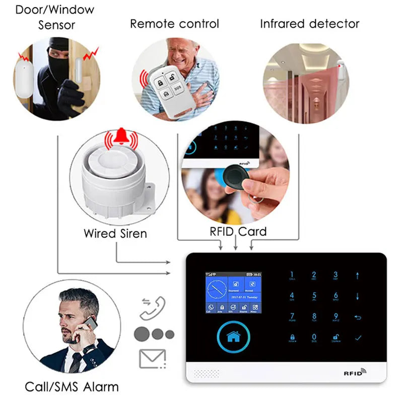 Système d'Alarme Domestique Wi-Fi/GSM - Détecteurs PG-103 - Digital Store système d'alarme