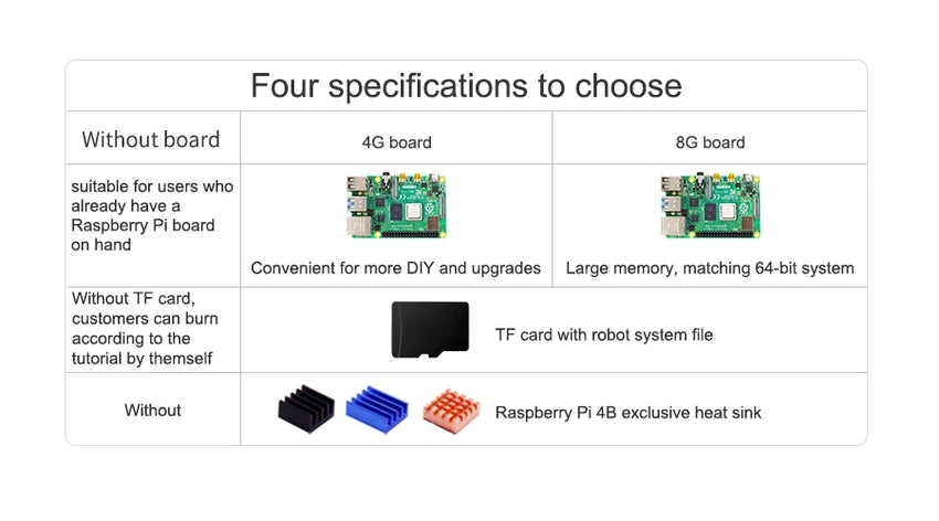 Kit Robot Réservoir Intelligent - Compatible Raspberry Pi 4B - Digital Store Kit éducatif de robotique programmable (Bras robotique programmable)