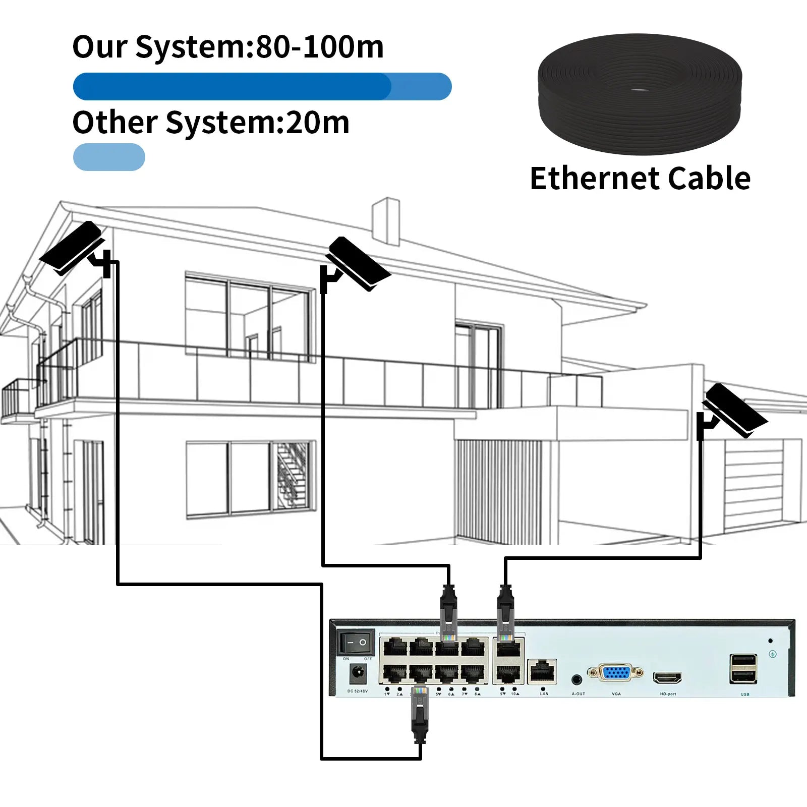 Caméra de Sécurité Gadinan 4K 8MP - NVR, Vision Nocturne - Digital Store camera de surveillance