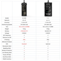 Pisteur GPS JM-VL103D de Jimi - Digital Store Traceur/Pisteur Gps