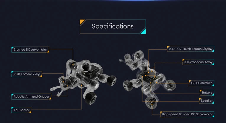 Robot Éducatif Programmable UBTECH Ugot - Kit AI, Chien, 2024 - Digital Store robot éducatif