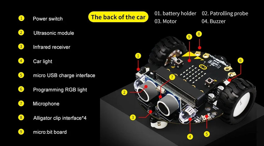 Kit Robot Programmable Tiny - Compatible Microbit V2 et V1 - Digital Store Kit éducatif de robotique programmable (Bras robotique programmable)