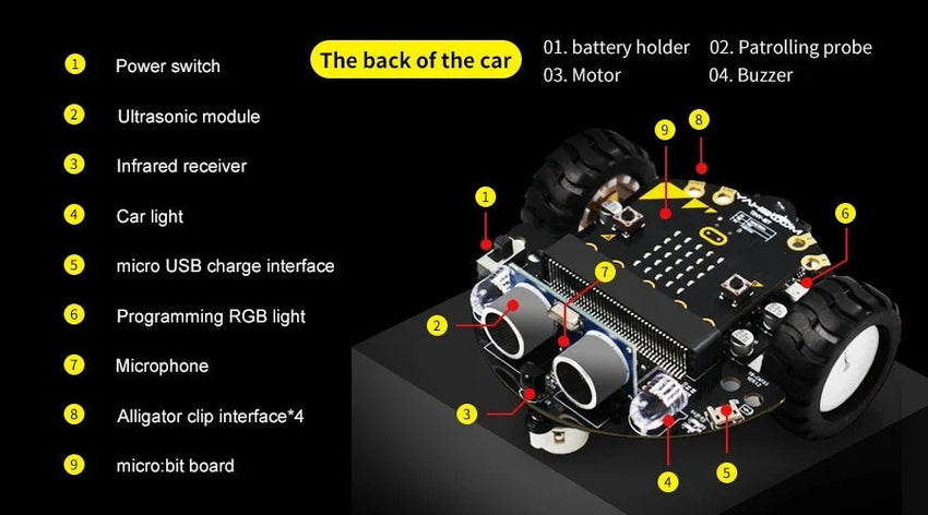 Kit Robot Programmable Tiny - Compatible Microbit V2 et V1 - Digital StoreKit Robot Programmable Tiny - Compatible Microbit V2 et V1Digital Store5299562527789