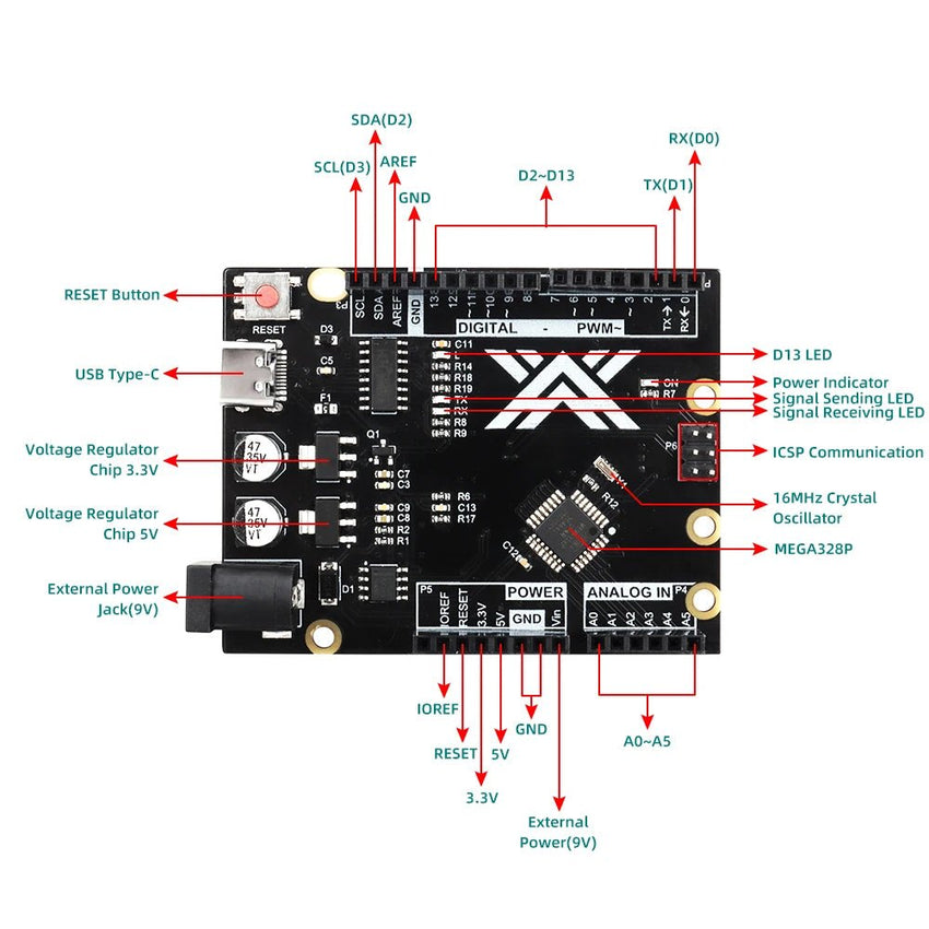 Kit Robot Tournesol TSCINBUNY - Programmable Arduino, Éducatif - Digital StoreKit Robot Tournesol TSCINBUNY - Programmable Arduino, ÉducatifDigital Store4748713550011